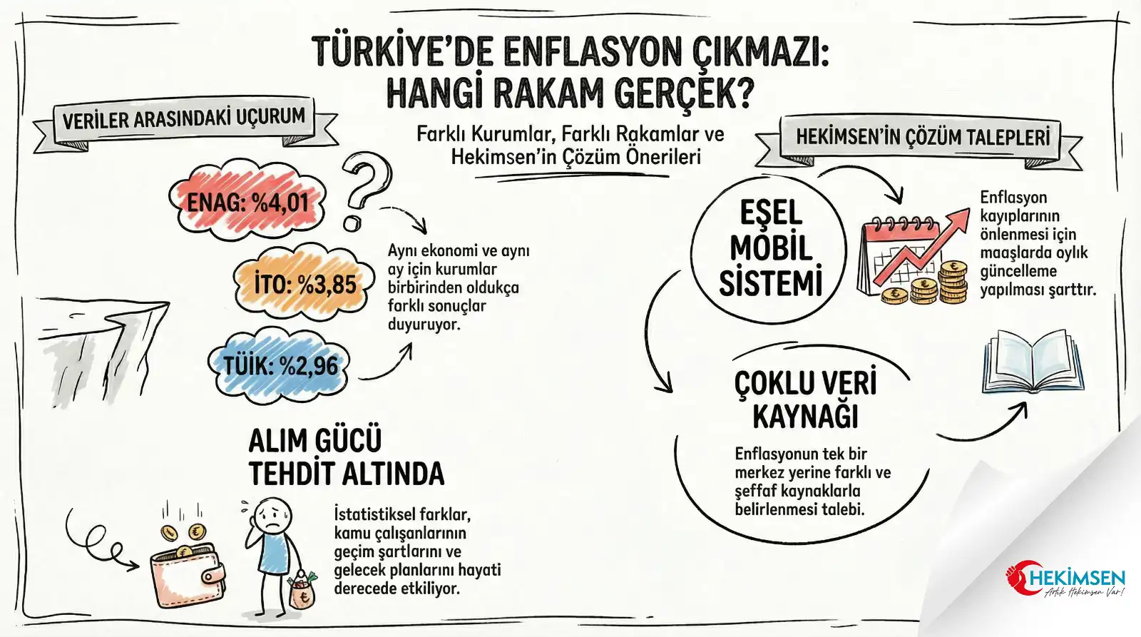 Türkiye’de Enflasyon Neden Farklı Açıklanıyor?